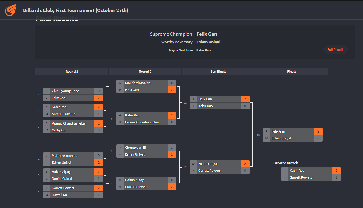 First Tournament