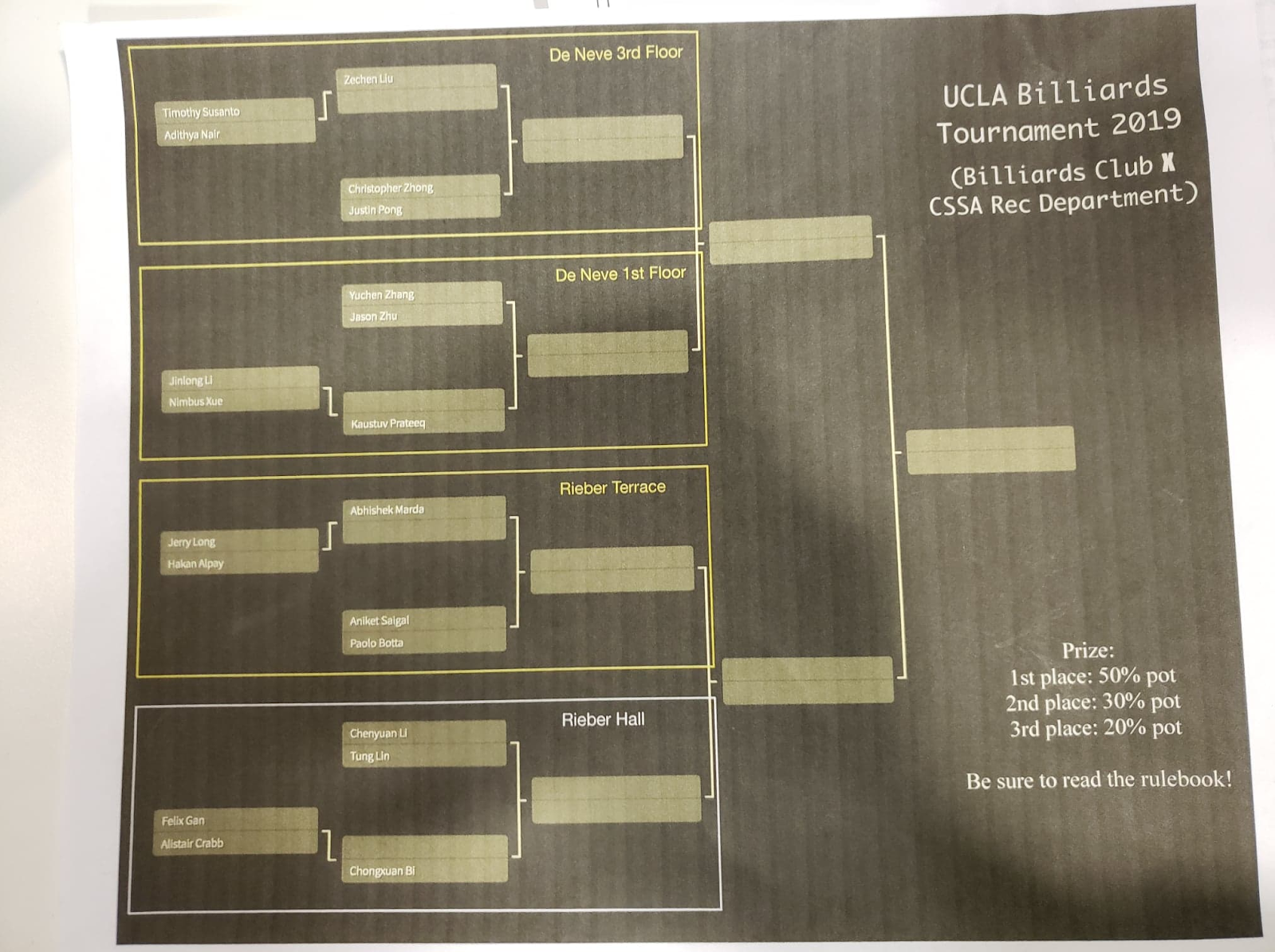 Fourth Tournament